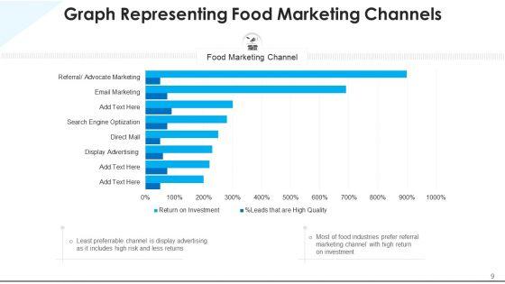Merchandising_Of_Eatables_Visual_Graphics_Ppt_PowerPoint_Presentation_Complete_Deck_With_Slides_Slide_9.jpg