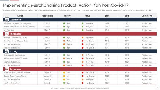 Merchandising_Product_Plan_Ppt_PowerPoint_Presentation_Complete_With_Slides_Slide_10.jpg