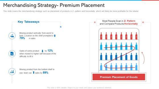 Merchandising_Strategy-_Premium_Placement_Themes_PDF_Slide_1.jpg