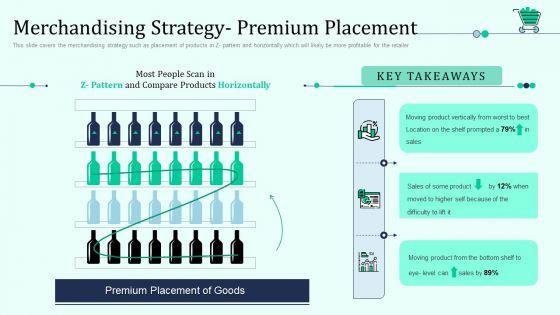 Merchandising_Strategy_Premium_Placement_Retail_Outlet_Positioning_And_Merchandising_Approaches_Download_PDF_Slide_1.jpg