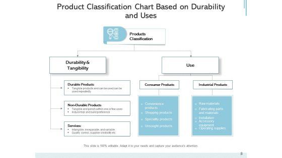 Merchandize_Categorization_Optimization_Goal_Ppt_PowerPoint_Presentation_Complete_Deck_Slide_8.jpg
