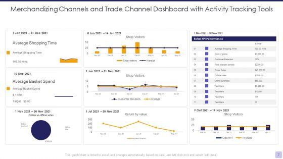 Merchandizing_Channels_Ppt_PowerPoint_Presentation_Complete_Deck_With_Slides_Slide_7.jpg
