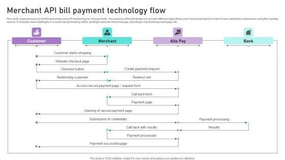 Merchant_API_Bill_Payment_Technology_Flow_Ppt_Summary_Outline_PDF_Slide_1.jpg