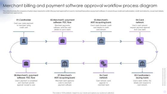 Merchant_Billing_And_Payment_Software_Approval_Workflow_Process_Diagram_Graphics_PDF_Slide_1.jpg