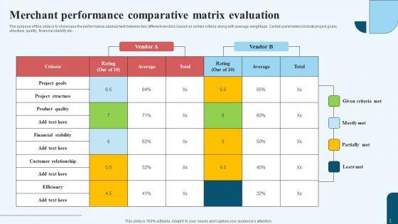 Merchant_Performance_Ppt_PowerPoint_Presentation_Complete_Deck_With_Slides_Slide_2.jpg