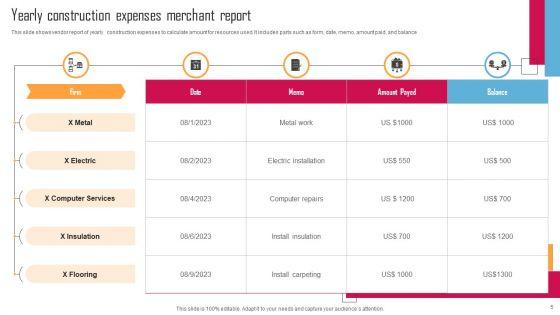 Merchant_Report_Ppt_PowerPoint_Presentation_Complete_Deck_With_Slides_Slide_5.jpg