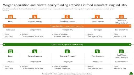 Merger_Acquisition_And_Private_Equity_Funding_Activities_In_Food_Manufacturing_Industry_Industry_Demonstration_PDF_Slide_1.jpg
