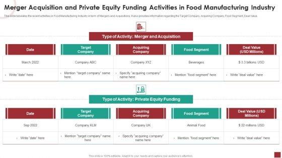Merger_Acquisition_And_Private_Equity_Funding_Activities_In_Food_Manufacturing_Industry_Template_PDF_Slide_1.jpg