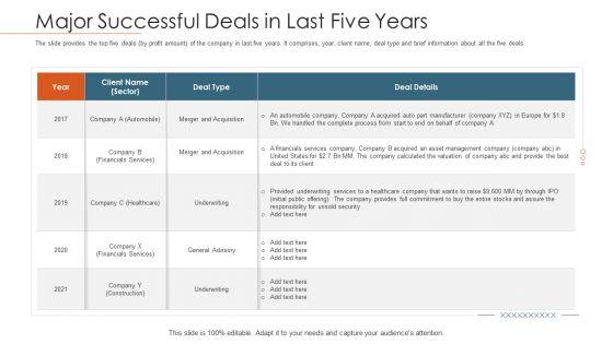 Merger_Agreement_Pitch_Deck_Major_Successful_Deals_In_Last_Five_Years_Summary_PDF_Slide_1.jpg