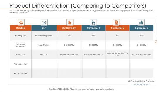 Merger_Agreement_Pitch_Deck_Product_Differentiation_Comparing_To_Competitors_Topics_PDF_Slide_1.jpg
