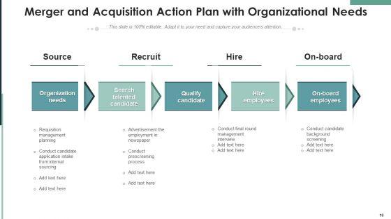 Merger_And_Acquisition_Action_Plan_Retention_Planning_Ppt_PowerPoint_Presentation_Complete_Deck_With_Slides_Slide_10.jpg