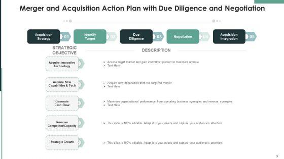 Merger_And_Acquisition_Action_Plan_Retention_Planning_Ppt_PowerPoint_Presentation_Complete_Deck_With_Slides_Slide_3.jpg