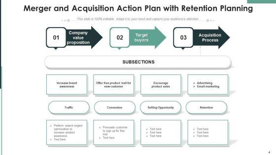 Merger_And_Acquisition_Action_Plan_Retention_Planning_Ppt_PowerPoint_Presentation_Complete_Deck_With_Slides_Slide_4.jpg
