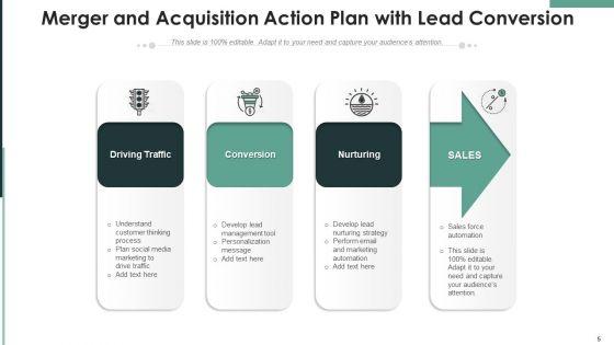 Merger_And_Acquisition_Action_Plan_Retention_Planning_Ppt_PowerPoint_Presentation_Complete_Deck_With_Slides_Slide_5.jpg