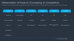 product