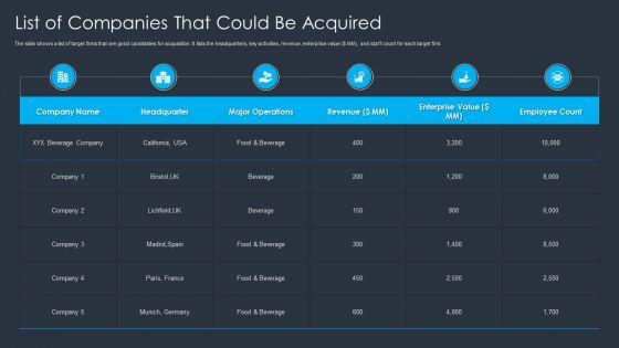 Merger_And_Acquisition_Buying_Strategy_For_Business_Growth_List_Of_Companies_That_Could_Be_Acquired_Formats_PDF_Slide_1.jpg