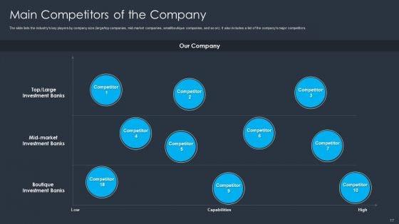 Merger_And_Acquisition_Buying_Strategy_For_Business_Growth_Ppt_PowerPoint_Presentation_Complete_With_Slides_Slide_17.jpg