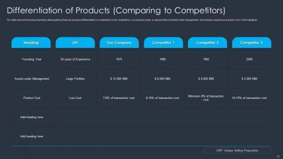 Merger_And_Acquisition_Buying_Strategy_For_Business_Growth_Ppt_PowerPoint_Presentation_Complete_With_Slides_Slide_19.jpg