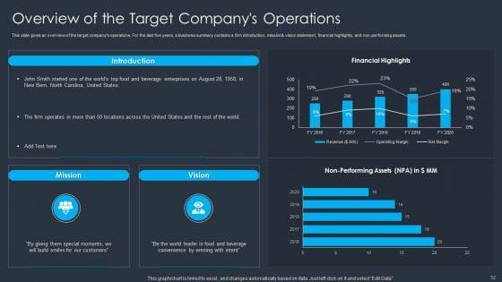 Merger_And_Acquisition_Buying_Strategy_For_Business_Growth_Ppt_PowerPoint_Presentation_Complete_With_Slides_Slide_32.jpg