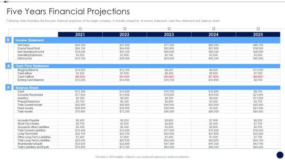 Merger_And_Acquisition_Due_Diligence_Checklist_Five_Years_Financial_Projections_Portrait_PDF_Slide_1.jpg