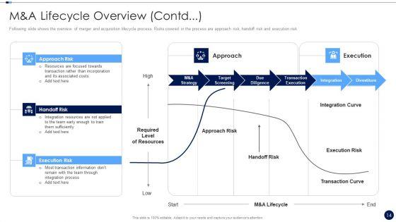 Merger_And_Acquisition_Due_Diligence_Checklist_Ppt_PowerPoint_Presentation_Complete_Deck_With_Slides_Slide_14.jpg