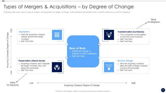 Merger_And_Acquisition_Due_Diligence_Checklist_Ppt_PowerPoint_Presentation_Complete_Deck_With_Slides_Slide_17.jpg