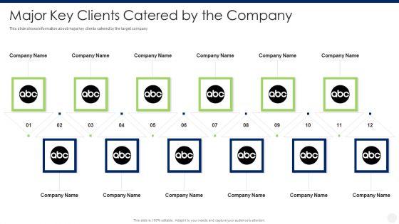 Merger_And_Acquisition_Due_Diligence_Major_Key_Clients_Catered_By_The_Company_Rules_PDF_Slide_1.jpg