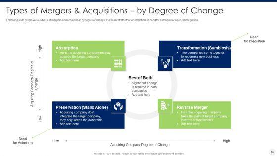 Merger_And_Acquisition_Due_Diligence_Ppt_PowerPoint_Presentation_Complete_Deck_With_Slides_Slide_16.jpg