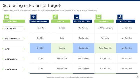 Merger_And_Acquisition_Due_Diligence_Ppt_PowerPoint_Presentation_Complete_Deck_With_Slides_Slide_19.jpg