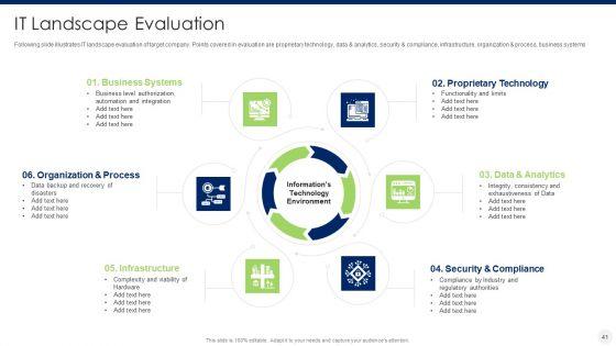 Merger_And_Acquisition_Due_Diligence_Ppt_PowerPoint_Presentation_Complete_Deck_With_Slides_Slide_41.jpg