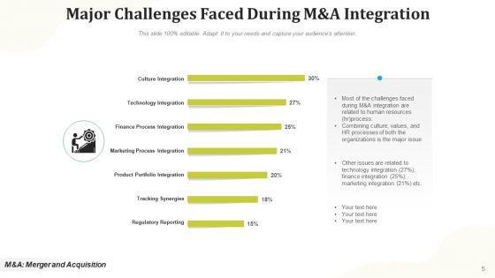 Merger_And_Acquisition_Incorporation_Process_Ppt_PowerPoint_Presentation_Complete_Deck_With_Slides_Slide_5.jpg