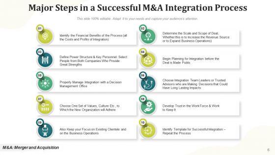Merger_And_Acquisition_Incorporation_Process_Ppt_PowerPoint_Presentation_Complete_Deck_With_Slides_Slide_6.jpg