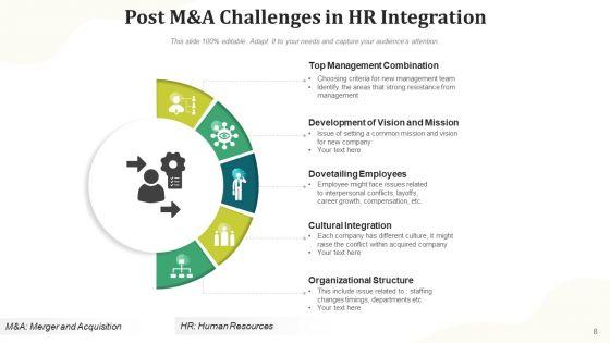 Merger_And_Acquisition_Incorporation_Process_Ppt_PowerPoint_Presentation_Complete_Deck_With_Slides_Slide_8.jpg