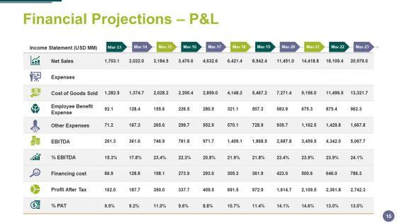 Merger_And_Acquisition_Ppt_PowerPoint_Presentation_Complete_Deck_With_Slides_Slide_15.jpg