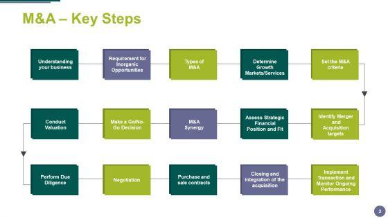 Merger_And_Acquisition_Ppt_PowerPoint_Presentation_Complete_Deck_With_Slides_Slide_2.jpg