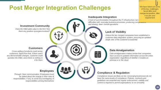 Merger_And_Acquisition_Ppt_PowerPoint_Presentation_Complete_Deck_With_Slides_Slide_35.jpg