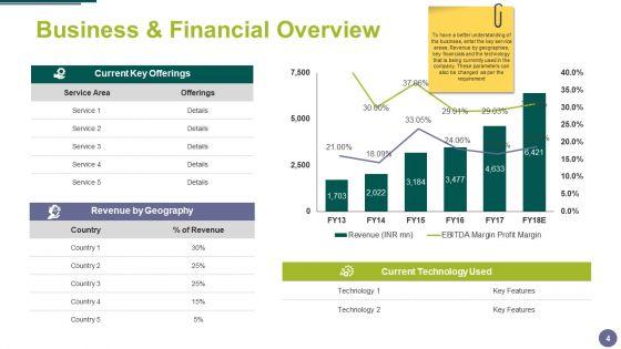 Merger_And_Acquisition_Ppt_PowerPoint_Presentation_Complete_Deck_With_Slides_Slide_4.jpg