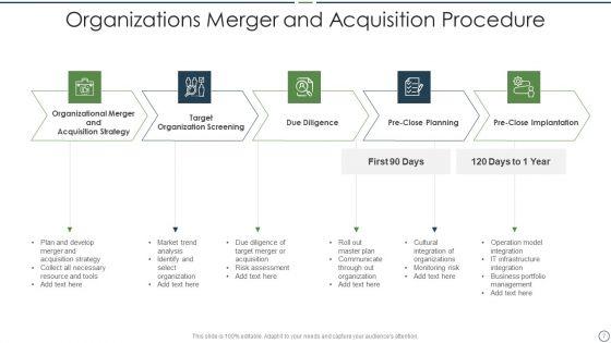 Merger_And_Acquisition_Procedure_Ppt_PowerPoint_Presentation_Complete_Deck_With_Slides_Slide_7.jpg