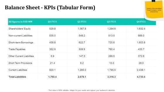 Merger_And_Acquisition_Strategy_For_Inorganic_Growth_Balance_Sheet_KPIs_Tabular_Form_Designs_PDF_Slide_1.jpg