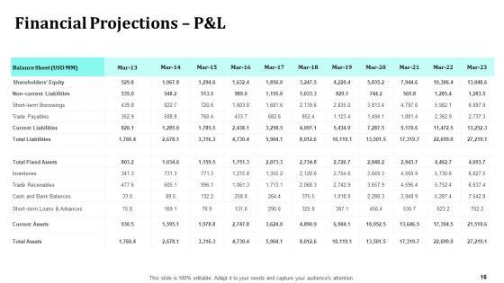 Merger_And_Acquisition_Strategy_For_Inorganic_Growth_Ppt_PowerPoint_Presentation_Complete_Deck_With_Slides_Slide_16.jpg