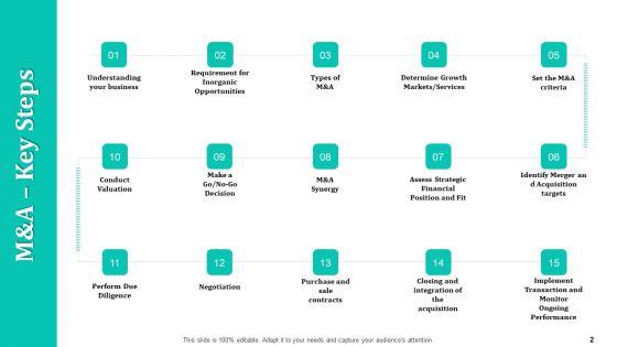 Merger_And_Acquisition_Strategy_For_Inorganic_Growth_Ppt_PowerPoint_Presentation_Complete_Deck_With_Slides_Slide_2.jpg