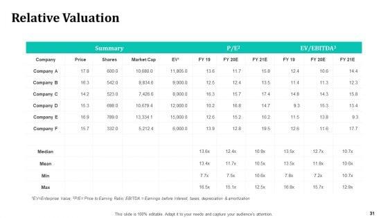 Merger_And_Acquisition_Strategy_For_Inorganic_Growth_Ppt_PowerPoint_Presentation_Complete_Deck_With_Slides_Slide_31.jpg