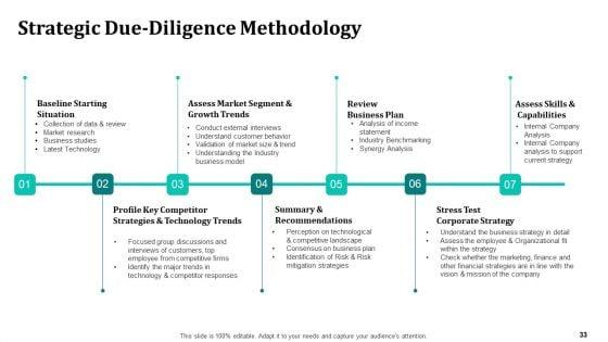 Merger_And_Acquisition_Strategy_For_Inorganic_Growth_Ppt_PowerPoint_Presentation_Complete_Deck_With_Slides_Slide_33.jpg
