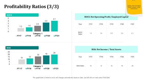 Merger_And_Acquisition_Strategy_For_Inorganic_Growth_Profitability_Ratios_Capital_Ppt_Pictures_Ideas_PDF_Slide_1.jpg