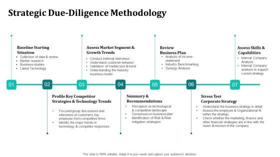 Merger_And_Acquisition_Strategy_For_Inorganic_Growth_Strategic_Due_Diligence_Methodology_Formats_PDF_Slide_1.jpg