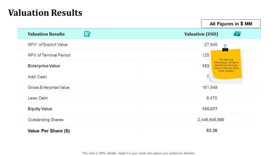 Merger_And_Acquisition_Strategy_For_Inorganic_Growth_Valuation_Results_Ppt_Infographics_Infographics_PDF_Slide_1.jpg