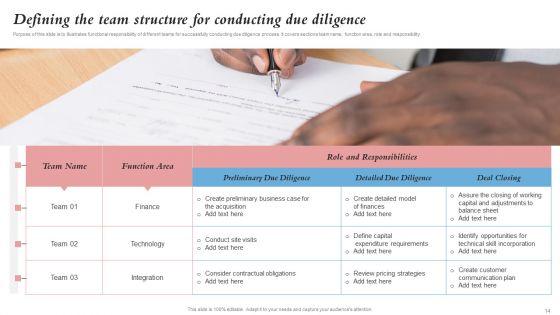 Merger_And_Integration_Procedure_Playbook_Ppt_PowerPoint_Presentation_Complete_Deck_With_Slides_Slide_14.jpg