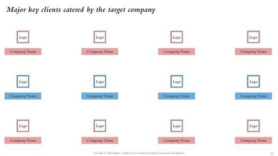 Merger_And_Integration_Procedure_Playbook_Ppt_PowerPoint_Presentation_Complete_Deck_With_Slides_Slide_35.jpg