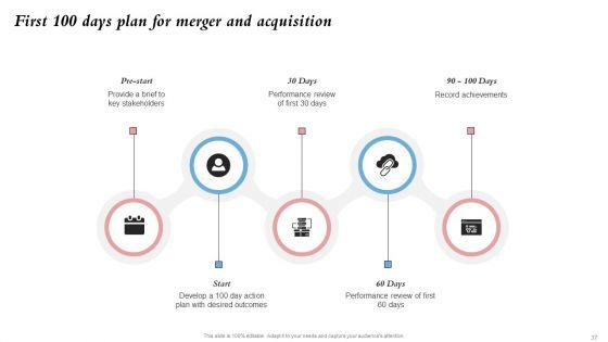 Merger_And_Integration_Procedure_Playbook_Ppt_PowerPoint_Presentation_Complete_Deck_With_Slides_Slide_37.jpg