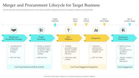 Merger_And_Procurement_Lifecycle_For_Target_Business_Template_PDF_Slide_1.jpg